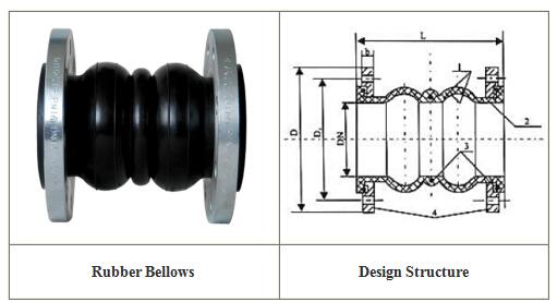 Rubber Expansion Joint Specs.jpg